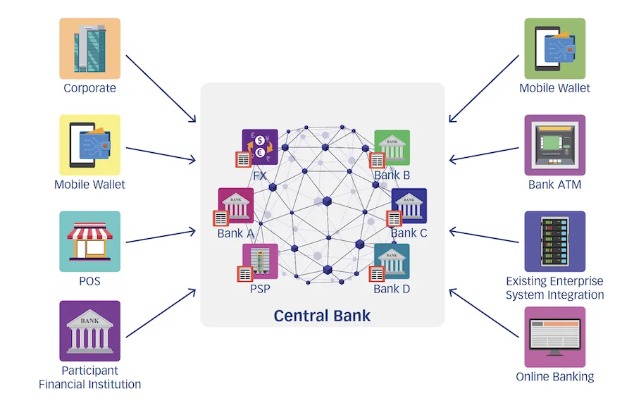 Why CBDC is also a Commercial Bank Digital Currency / News / Currency ...