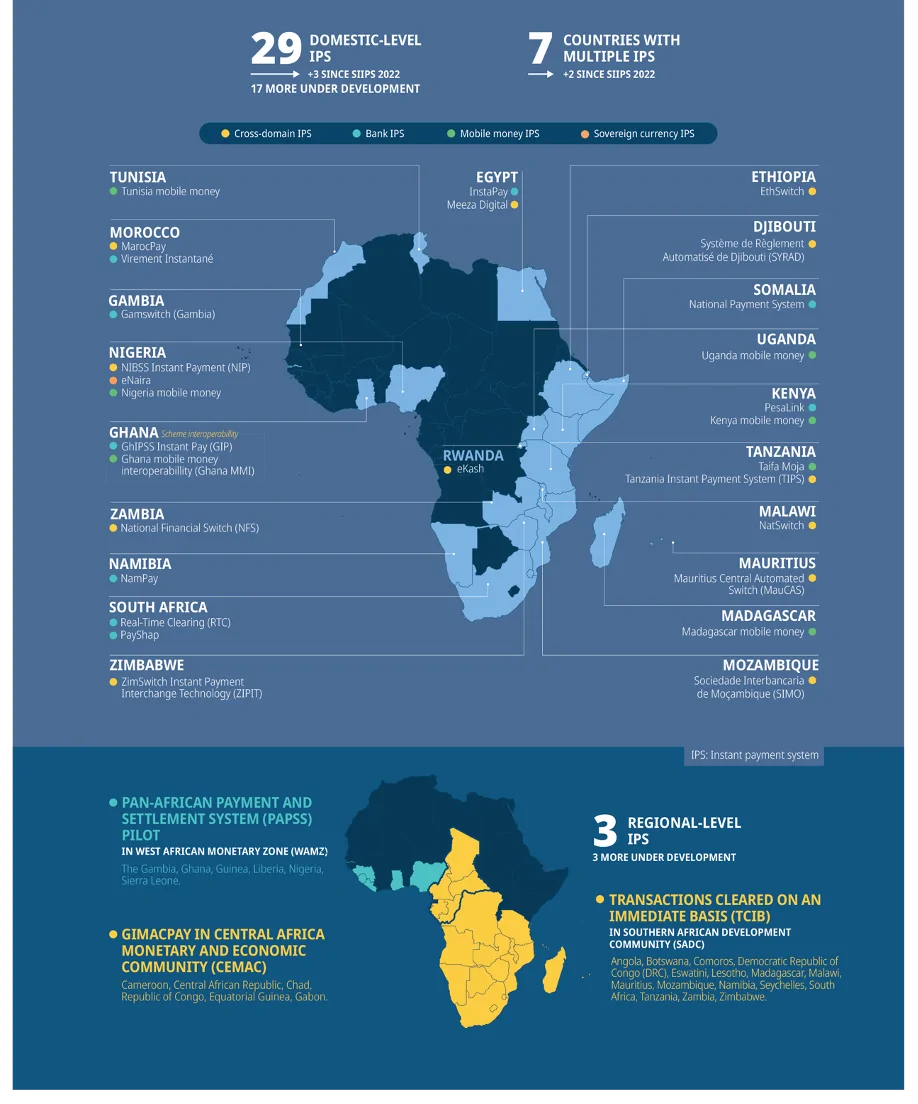 Map of instant payment systems across Africa